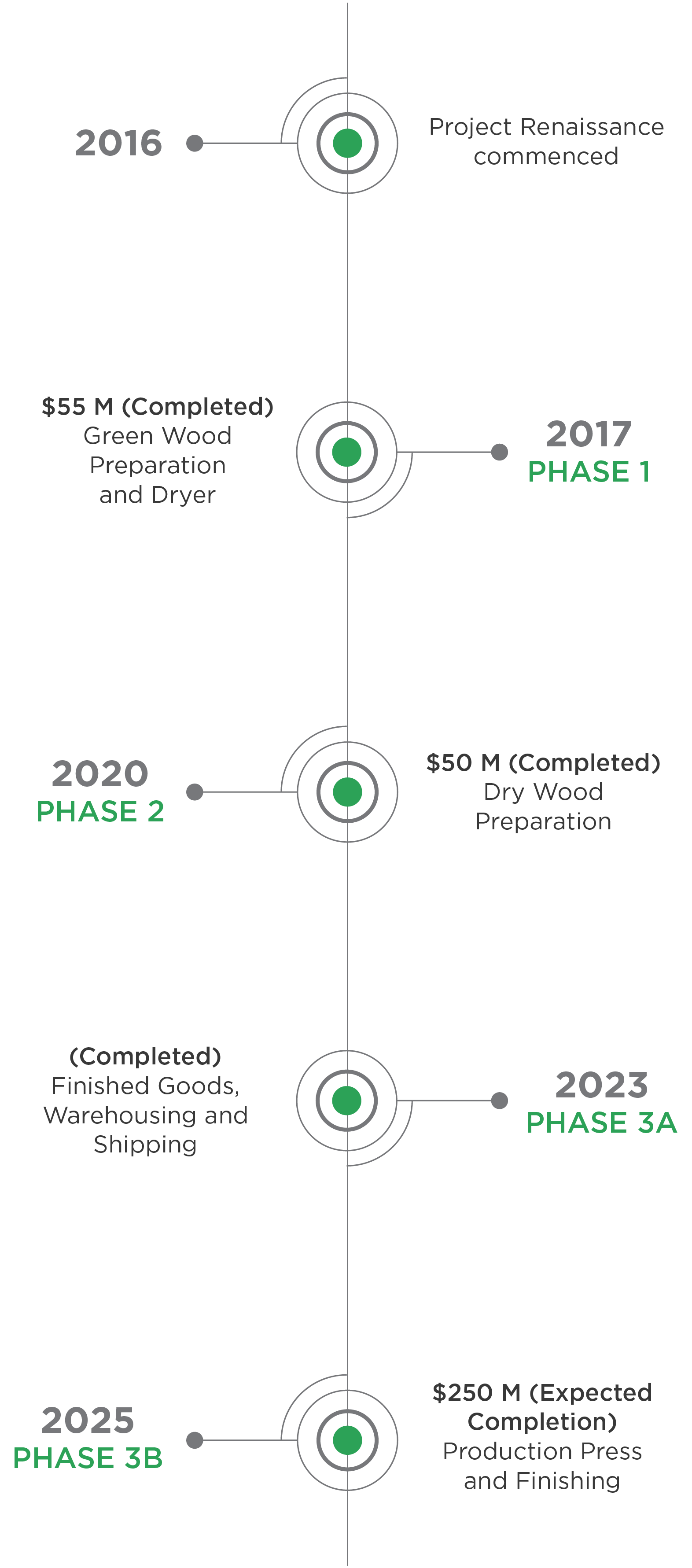 Info Graph 1