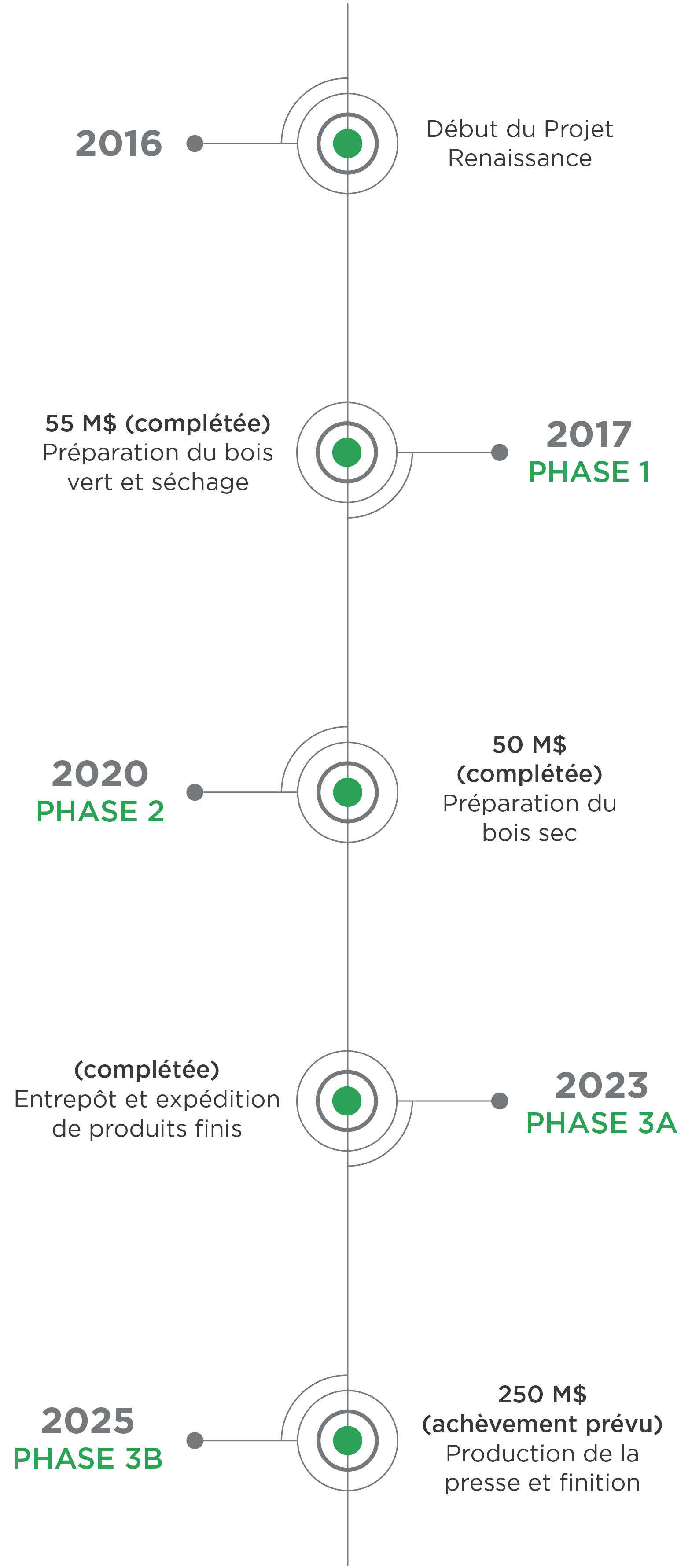 Info Graph 1